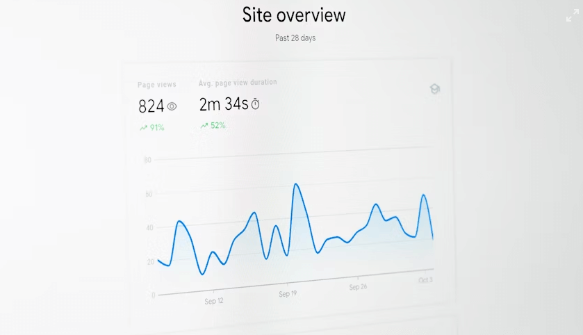 Features of Google Search Console