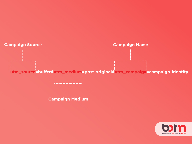 What Are The Functions Of Medium, Source, and Campaign