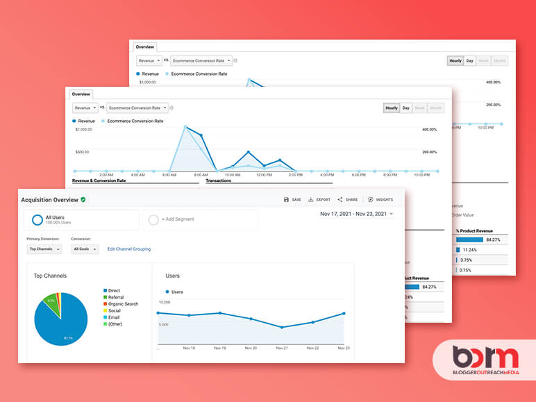 Ways Of Using Google Analytics Remarketing Audiences